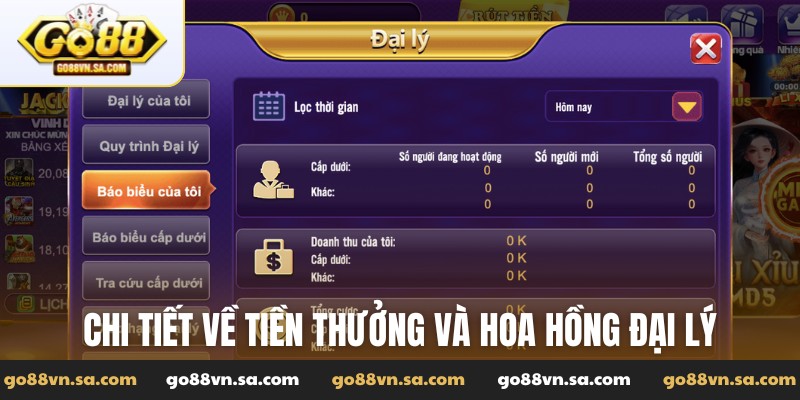 Chi tiết về tiền thưởng và hoa hồng đại lý